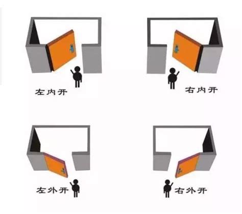 門左開右開|門究竟向左開還是向右開？十有九家人分不清！